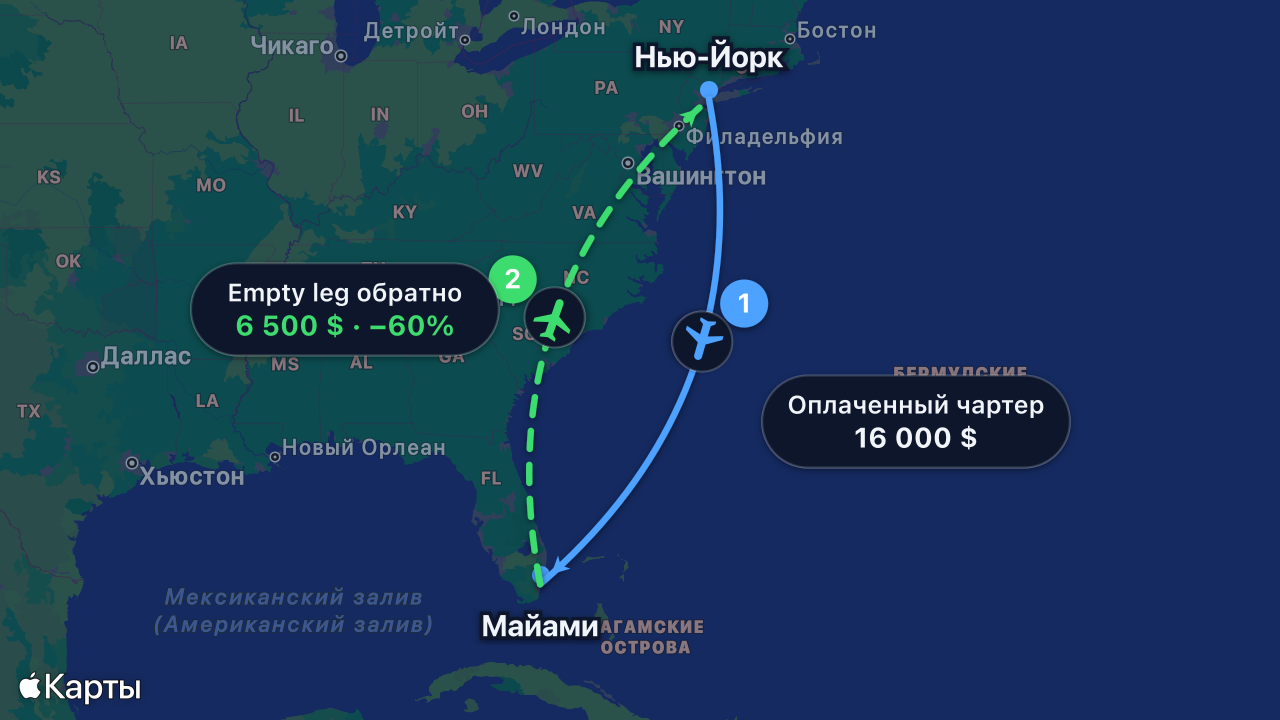 Карта: оплаченный чартер из Нью-Йорка в Майами порождает обратный перегон со скидкой — empty leg